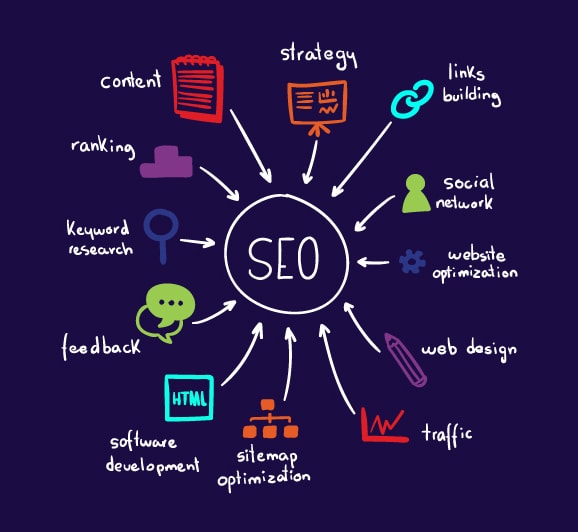 What What Exactly is Search Engine Optimization?
