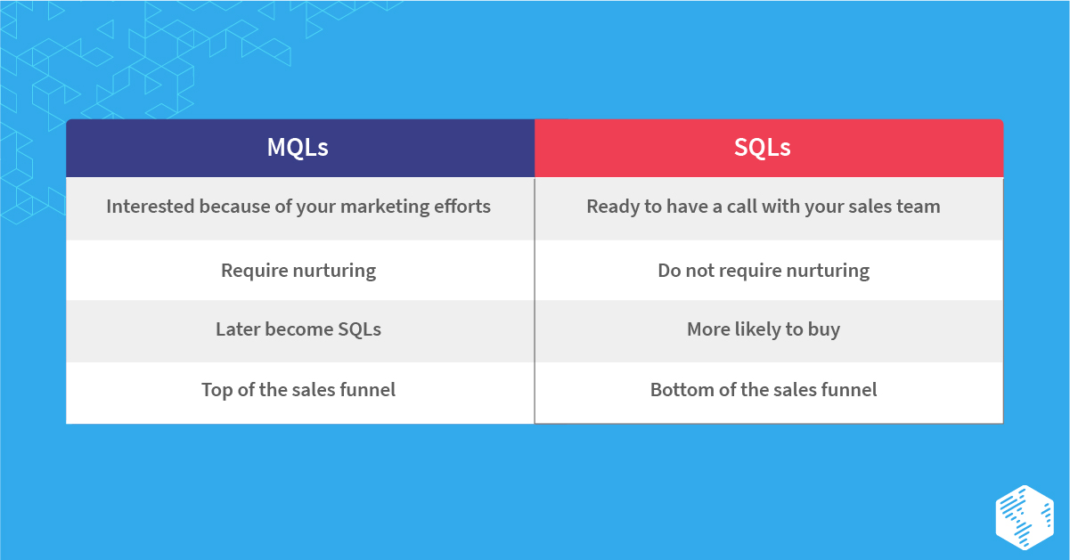 MQL vs SQL