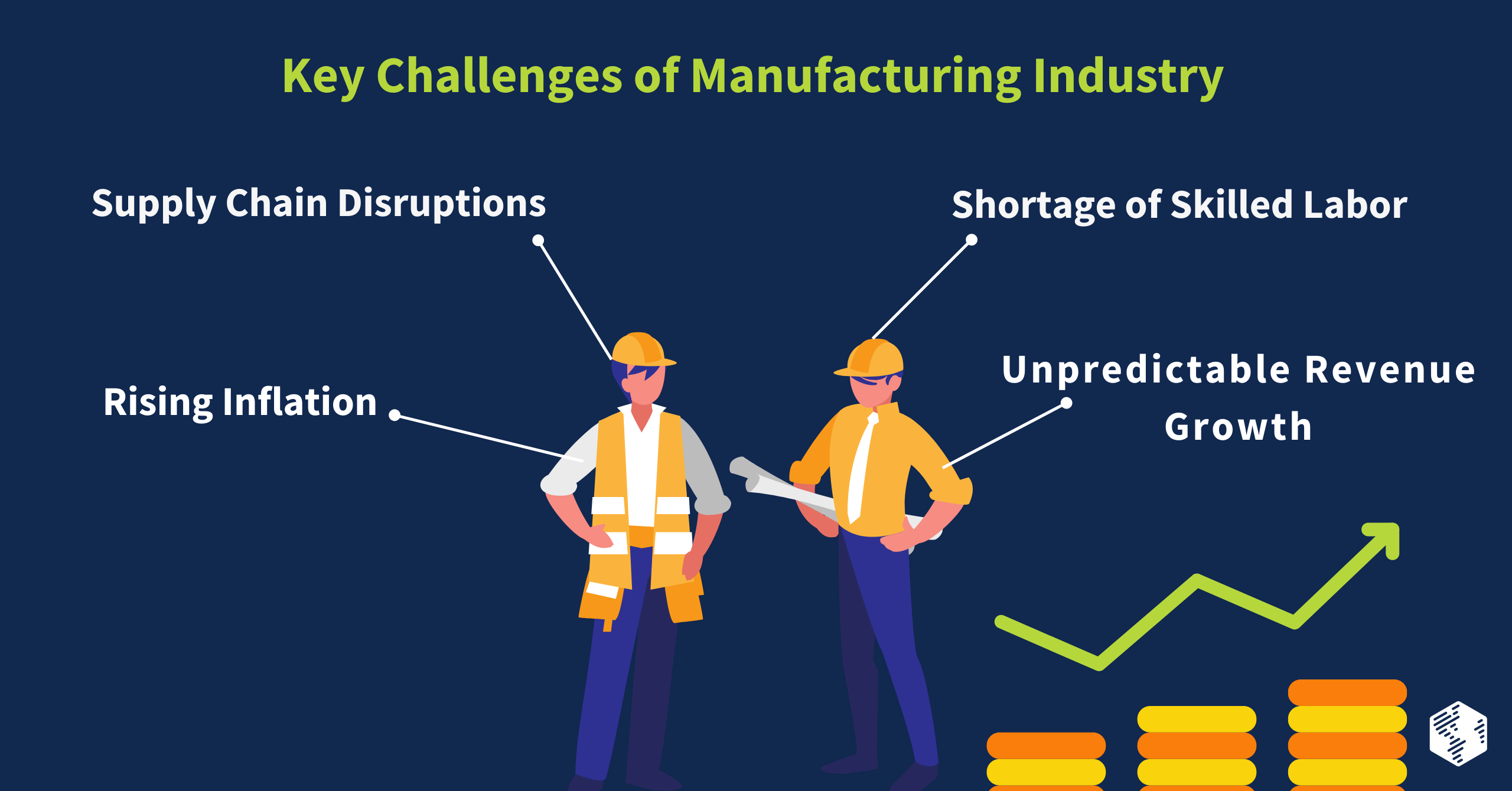 Manufacturing Marketing Challenges 