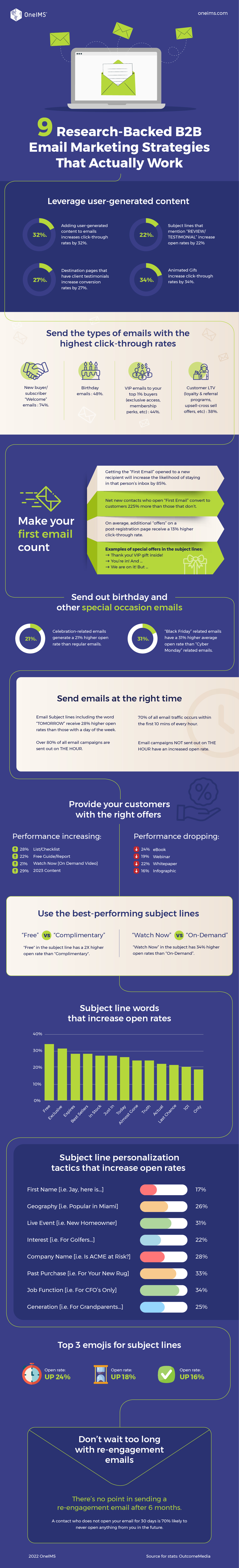 9 Research-Backed Email Marketing Strategies That Actually Work
