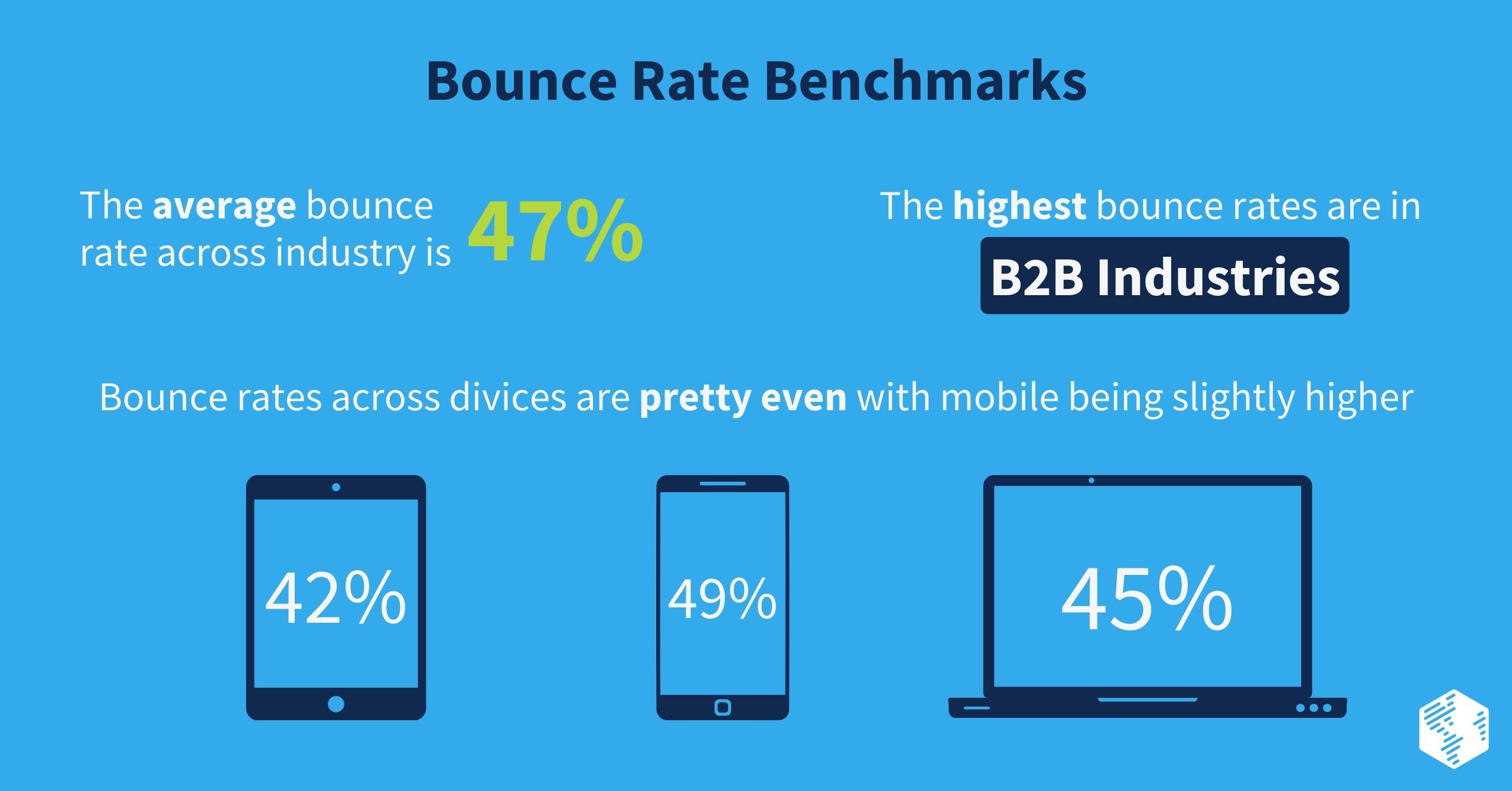 Bounce Rate Benchmarks