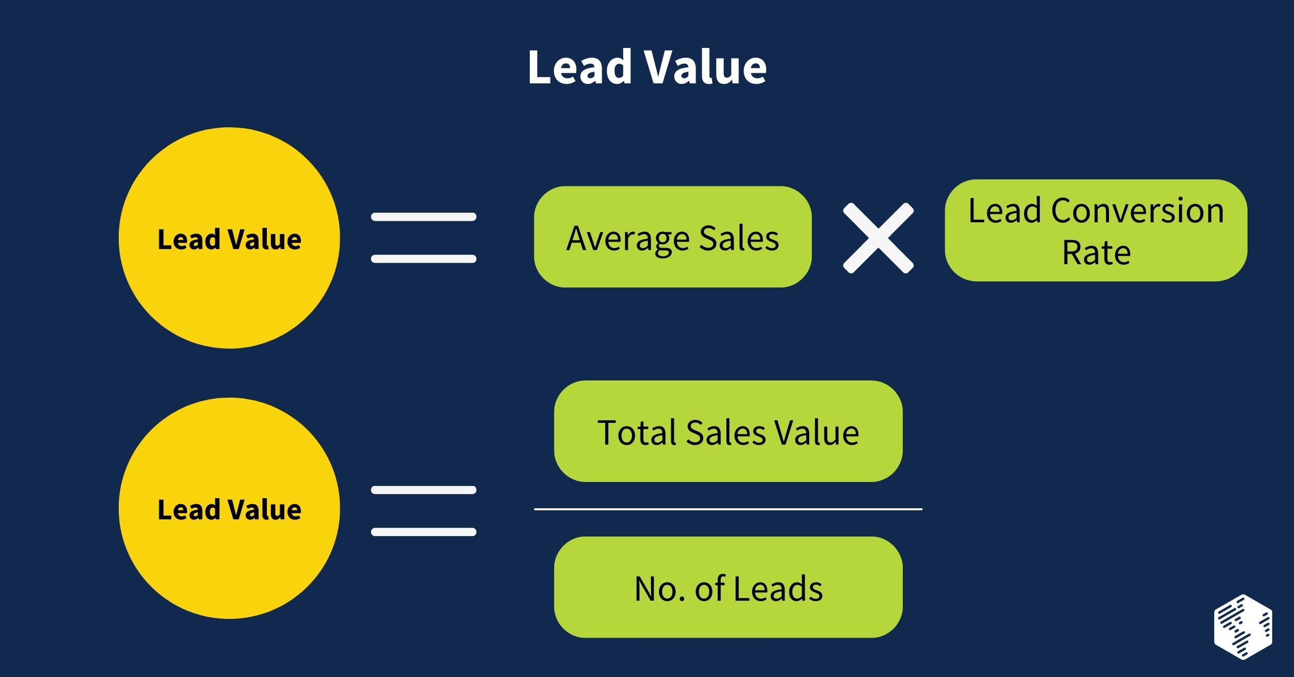 Formula of Lead Value