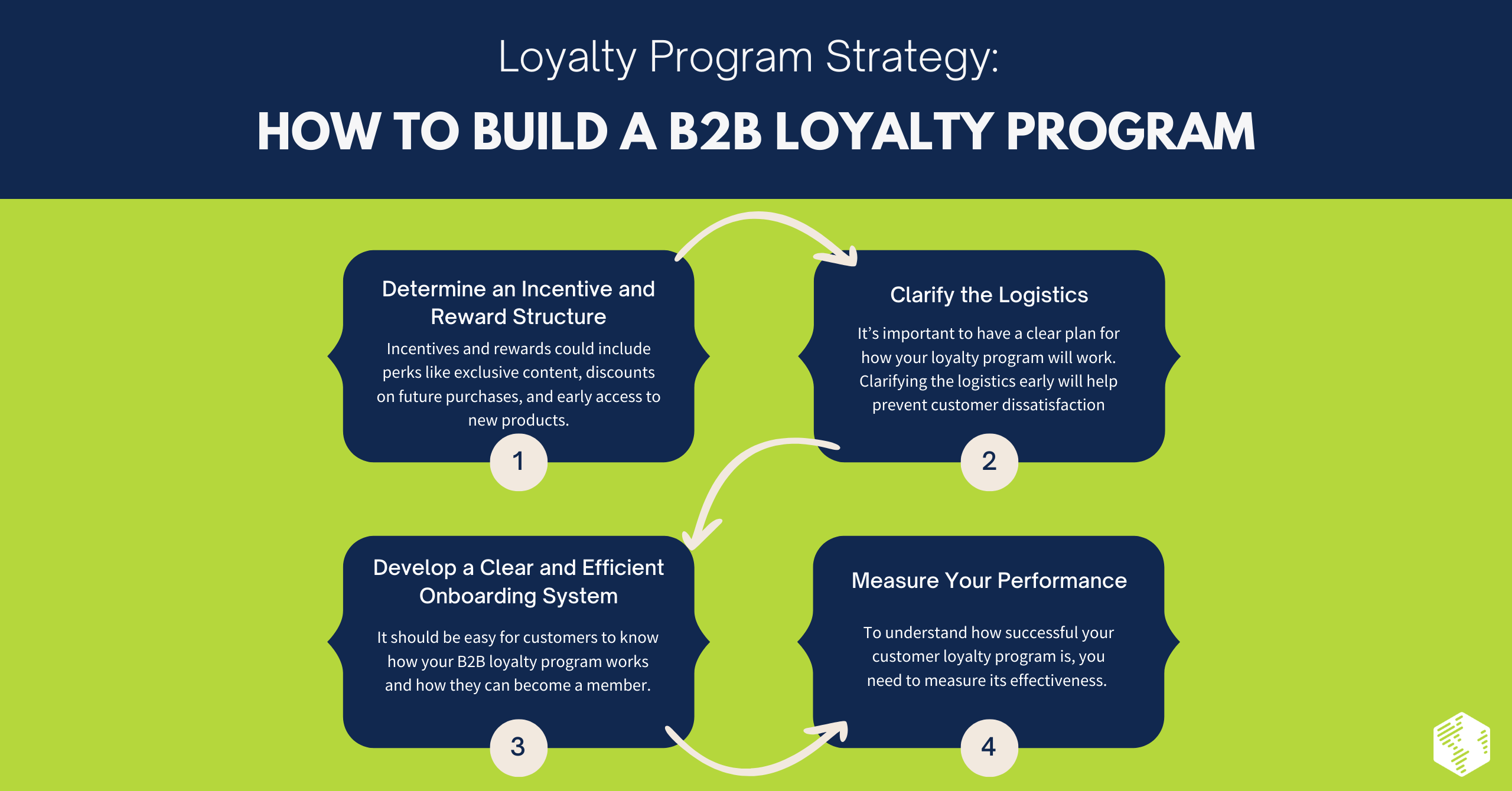 Loyalty Program Strategy for B2B
