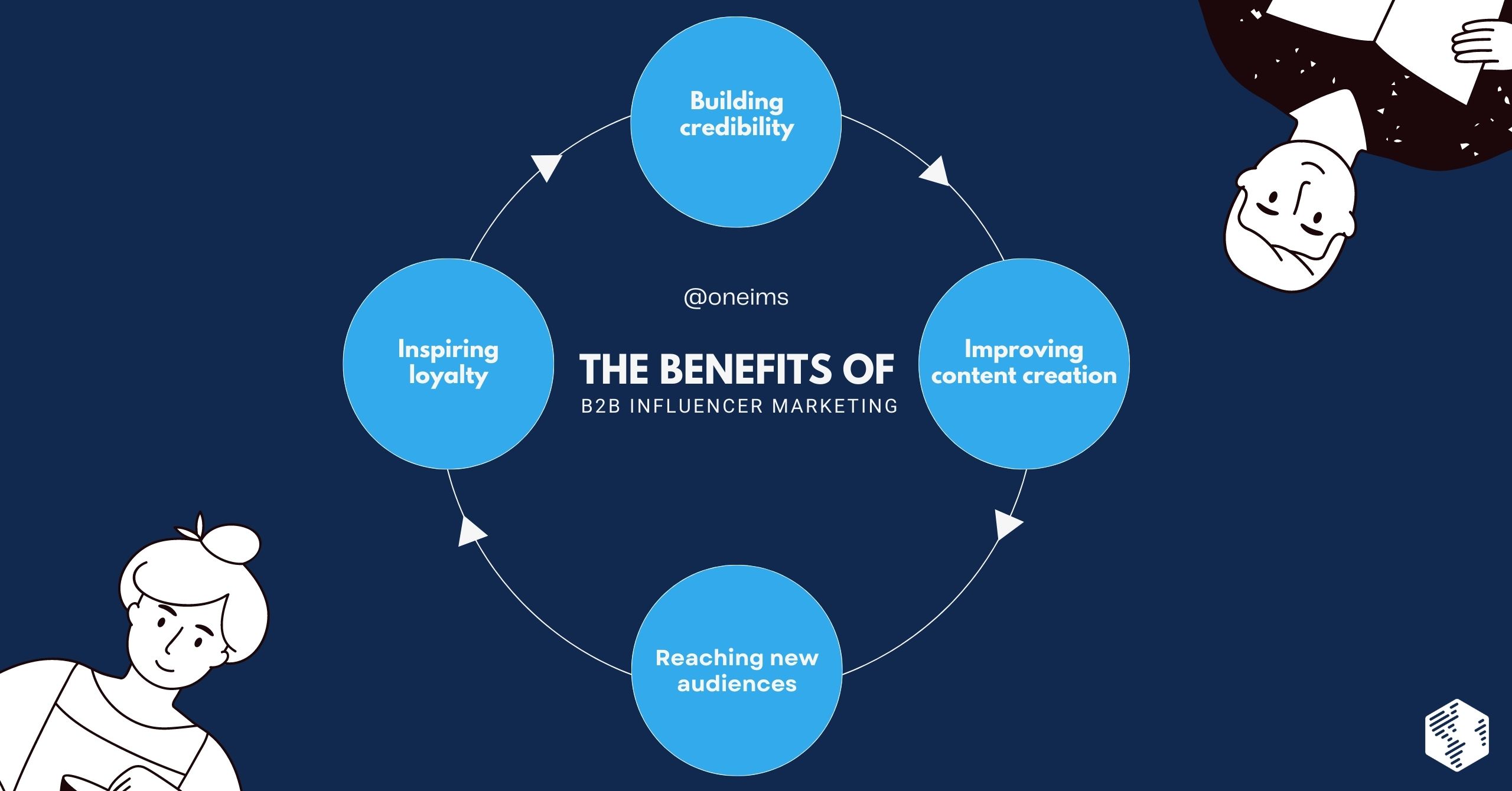 Benefits of B2B Influencer Marketing