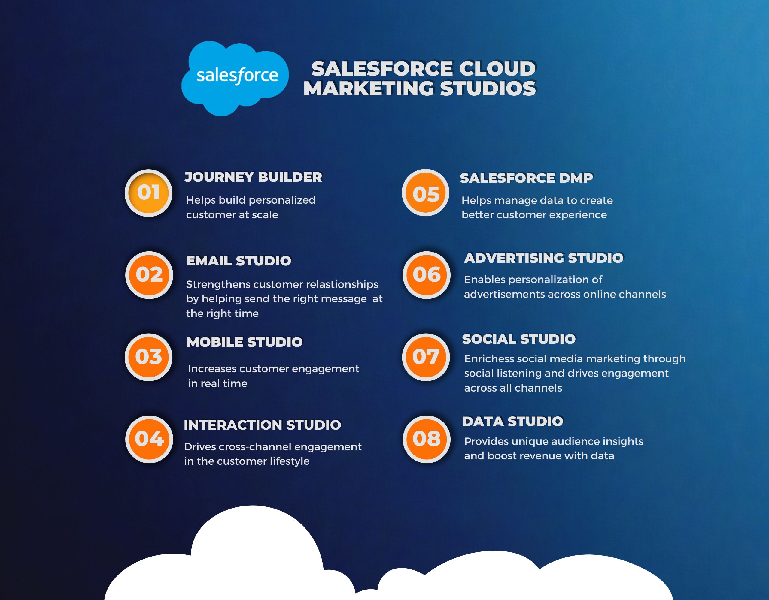 Main Components of Salesforce Marketing Cloud