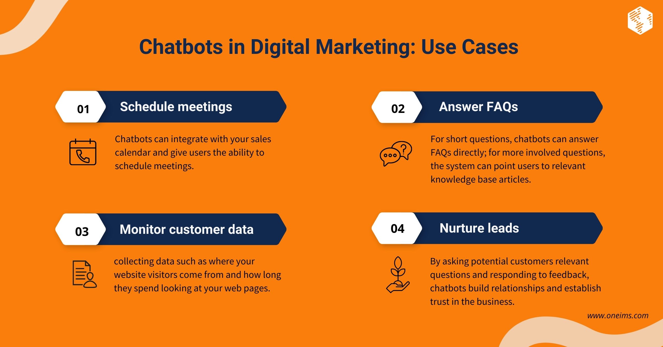 Use Cases of Chatbots in Digital Marketing