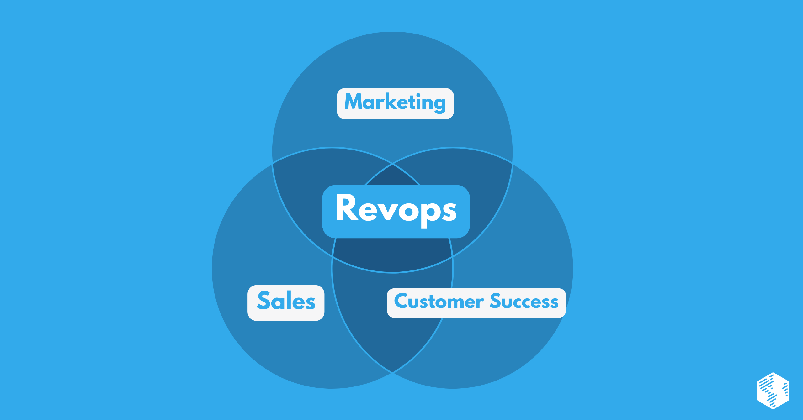 What Is Revenue Operations (RevOps)