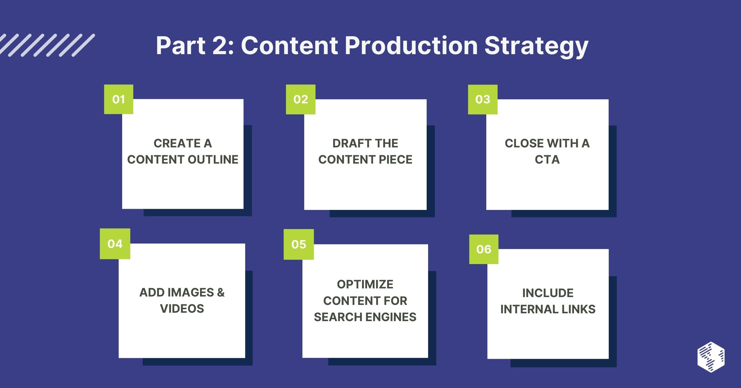 Content Production Strategy