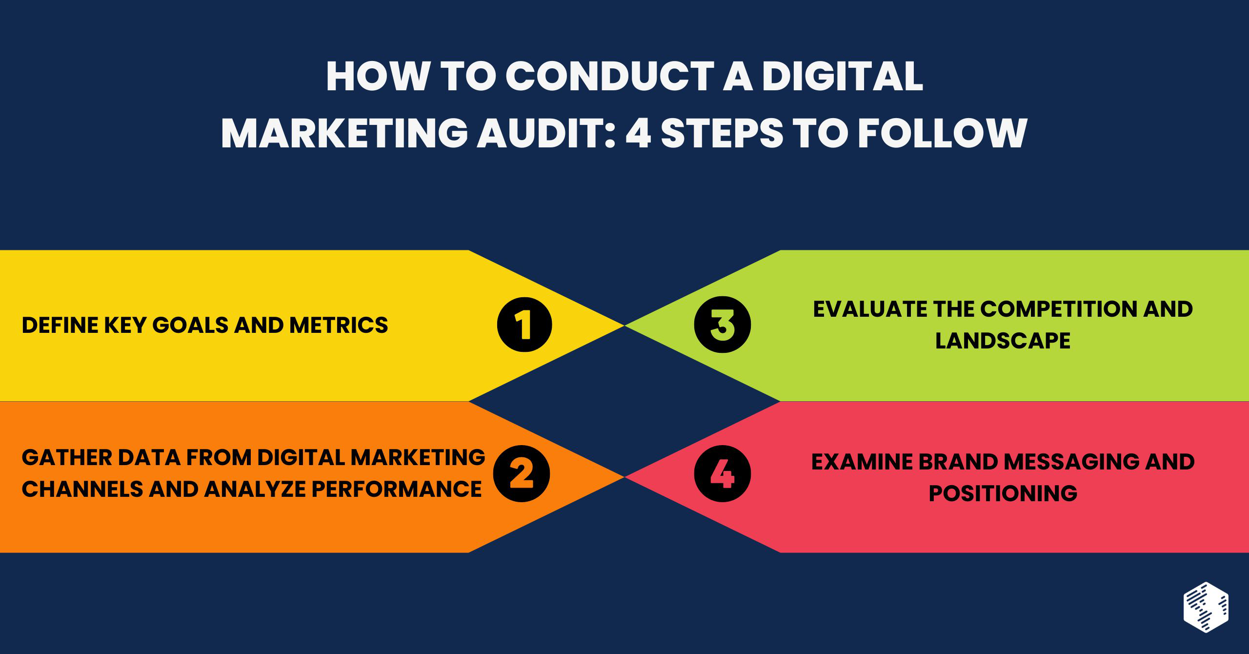 How to Conduct a Digital Marketing Audit