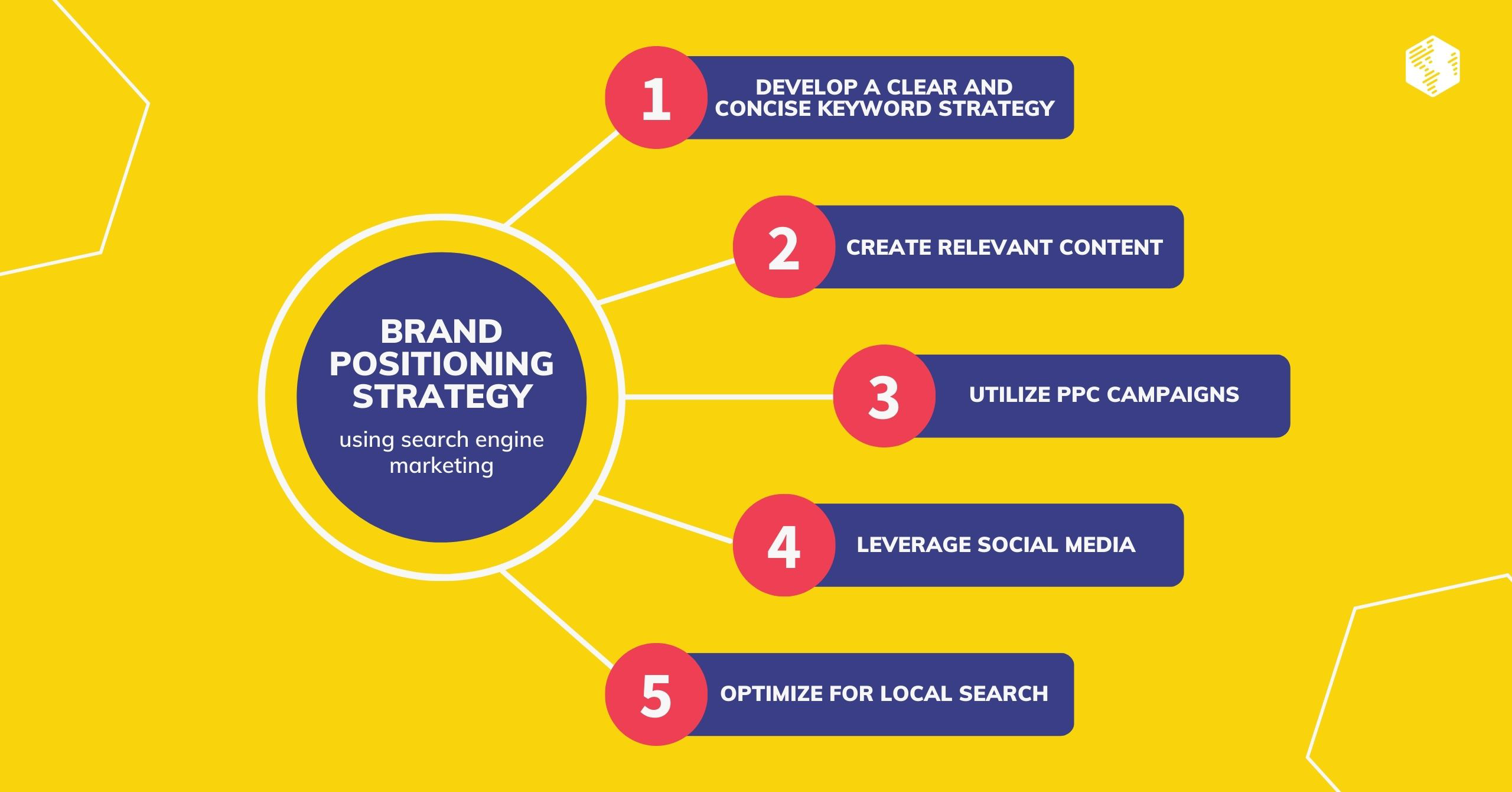 Brand positioning strategy using search engine marketing