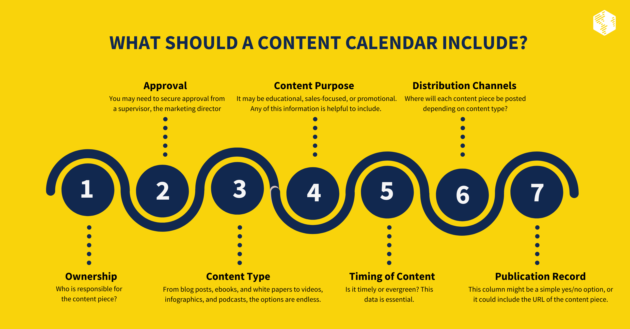 What Should a Content Calendar Include
