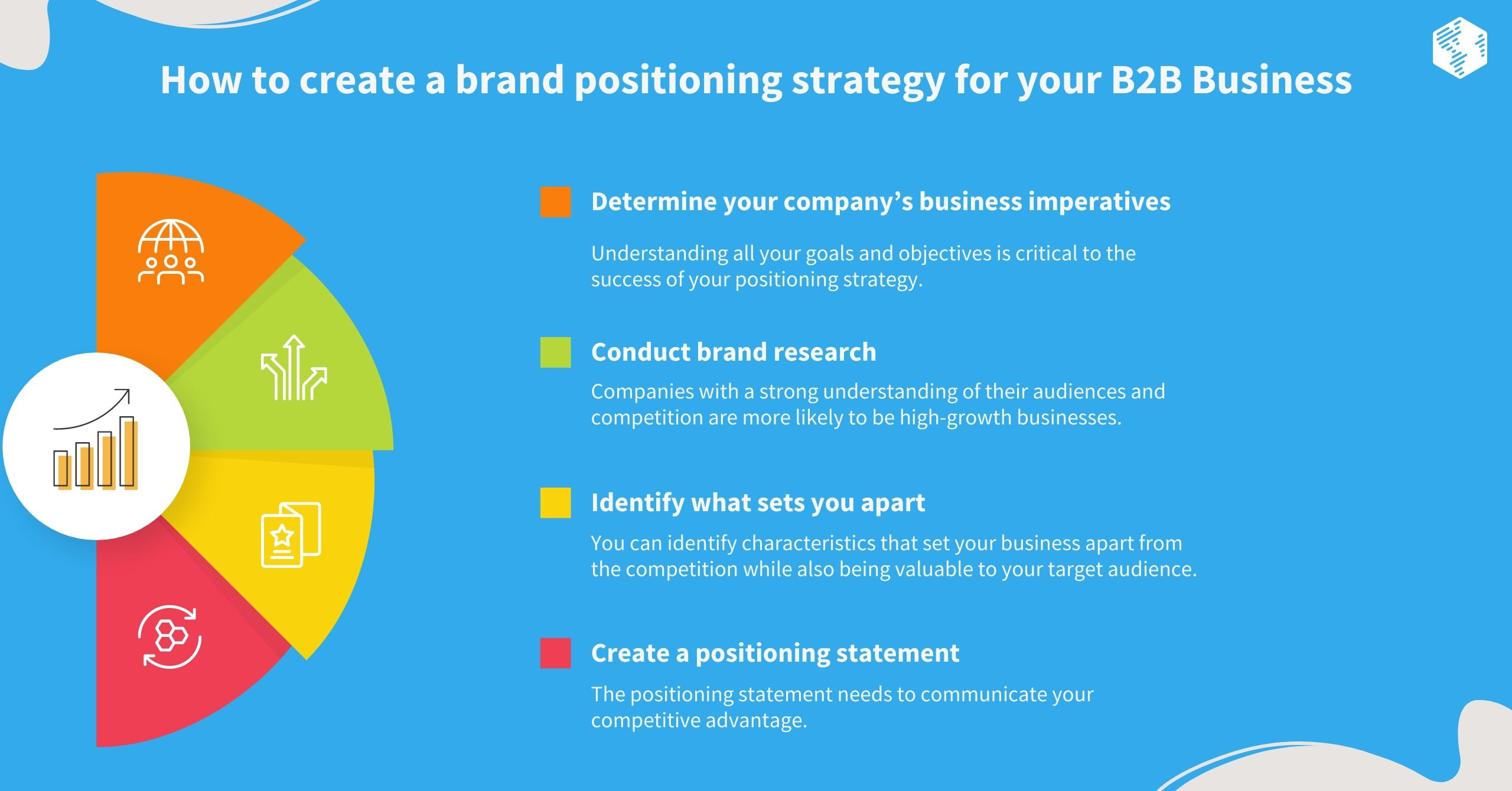 How to create a brand positioning strategy for your B2B Business