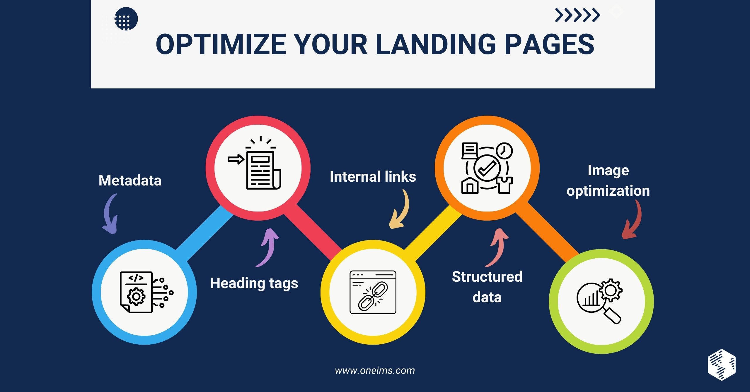 How to optimize landing pages