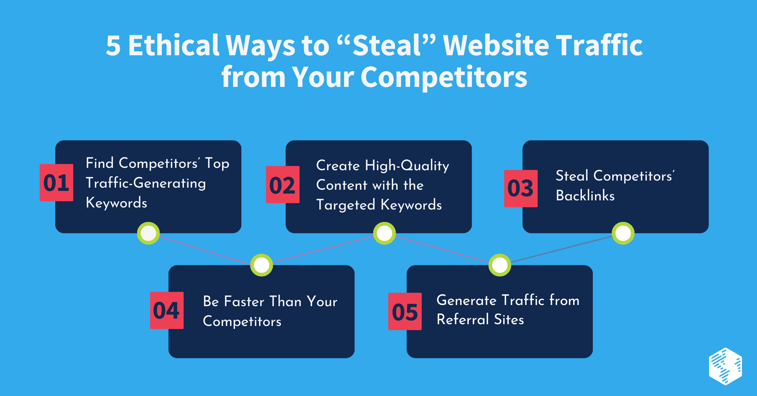 Ways to Steal Competitors Traffic