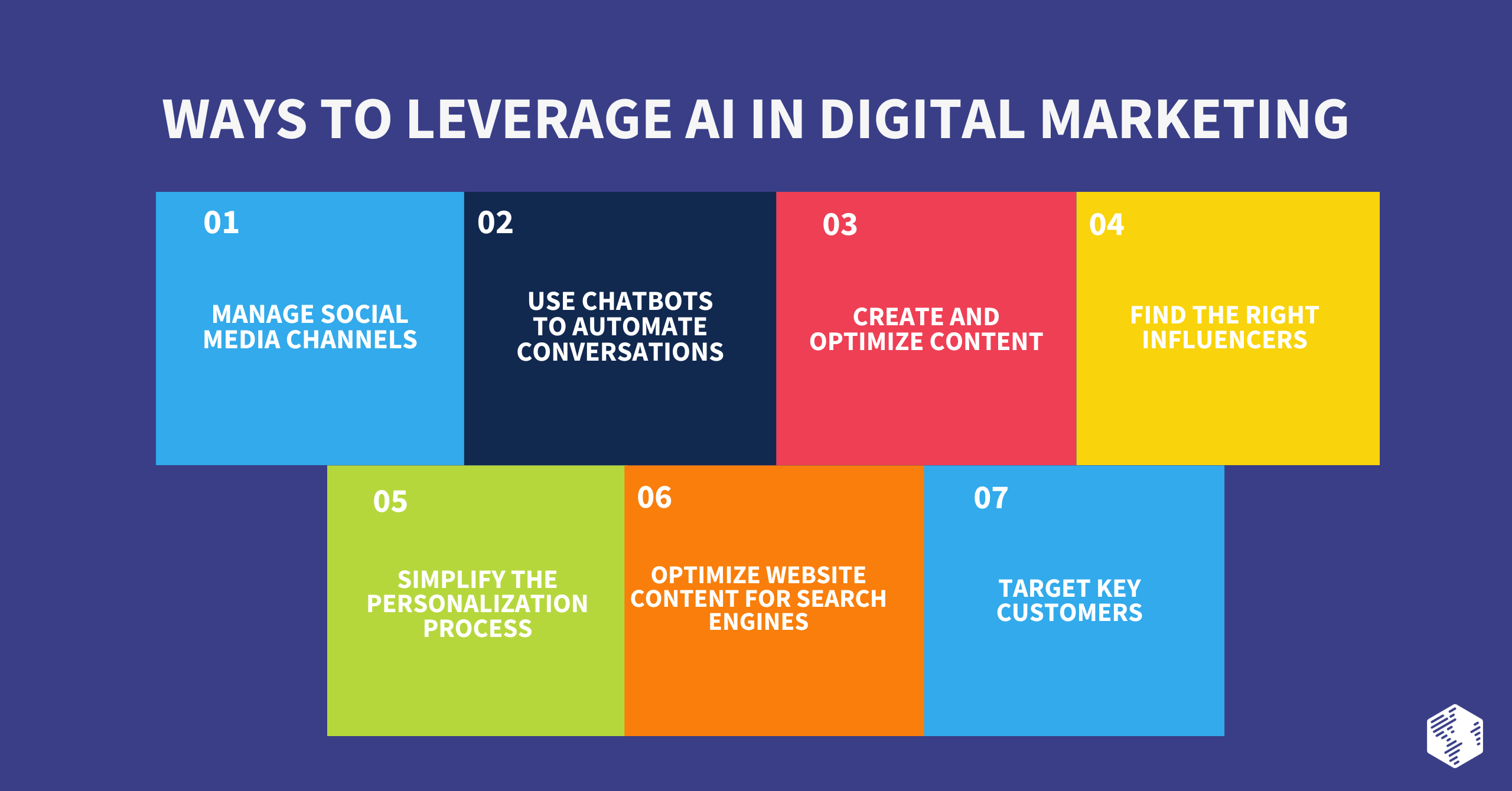 How to leverage AI in Digital Marketing
