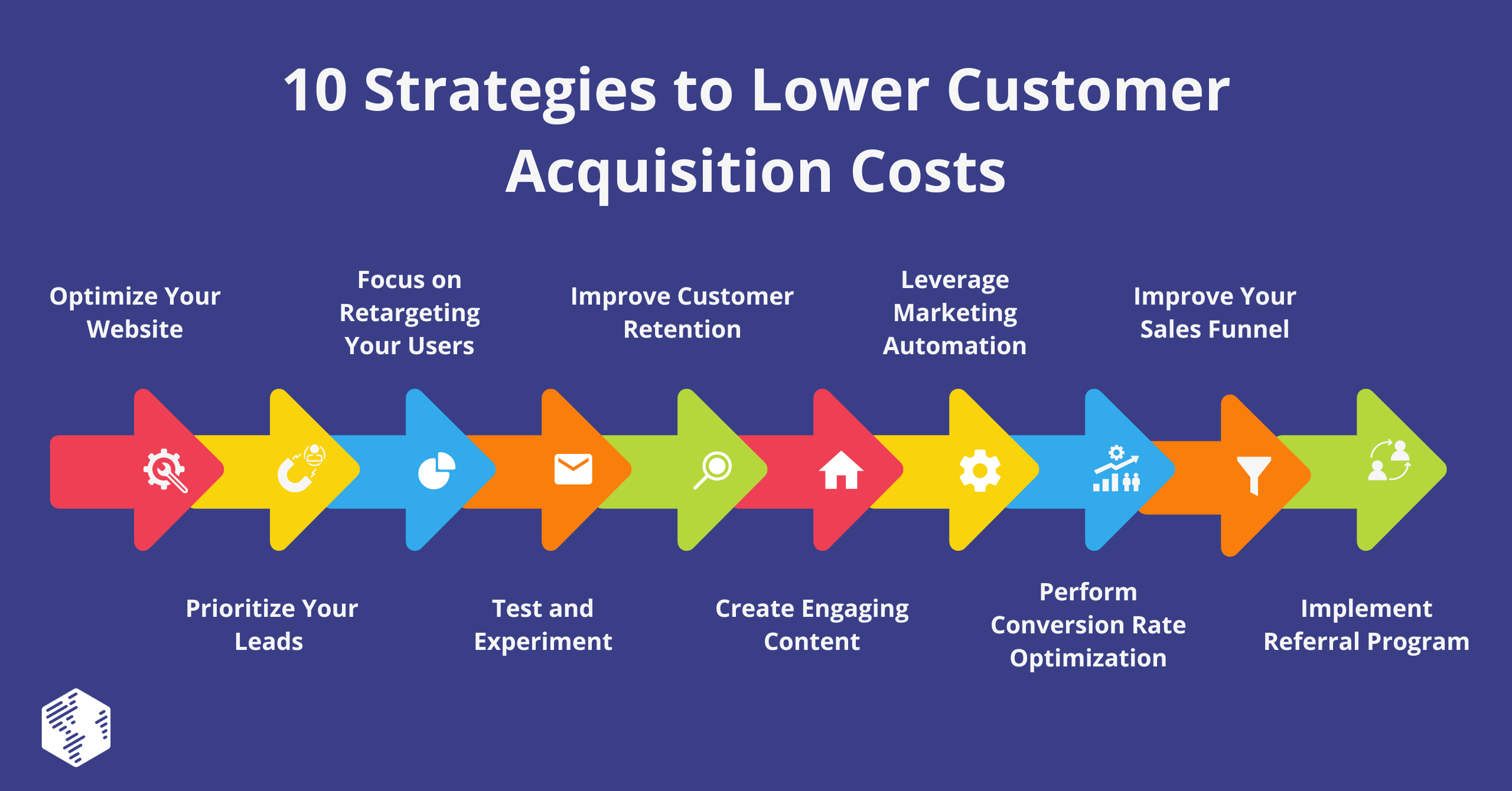 Strategies to Lower Customer Acquisition Costs 