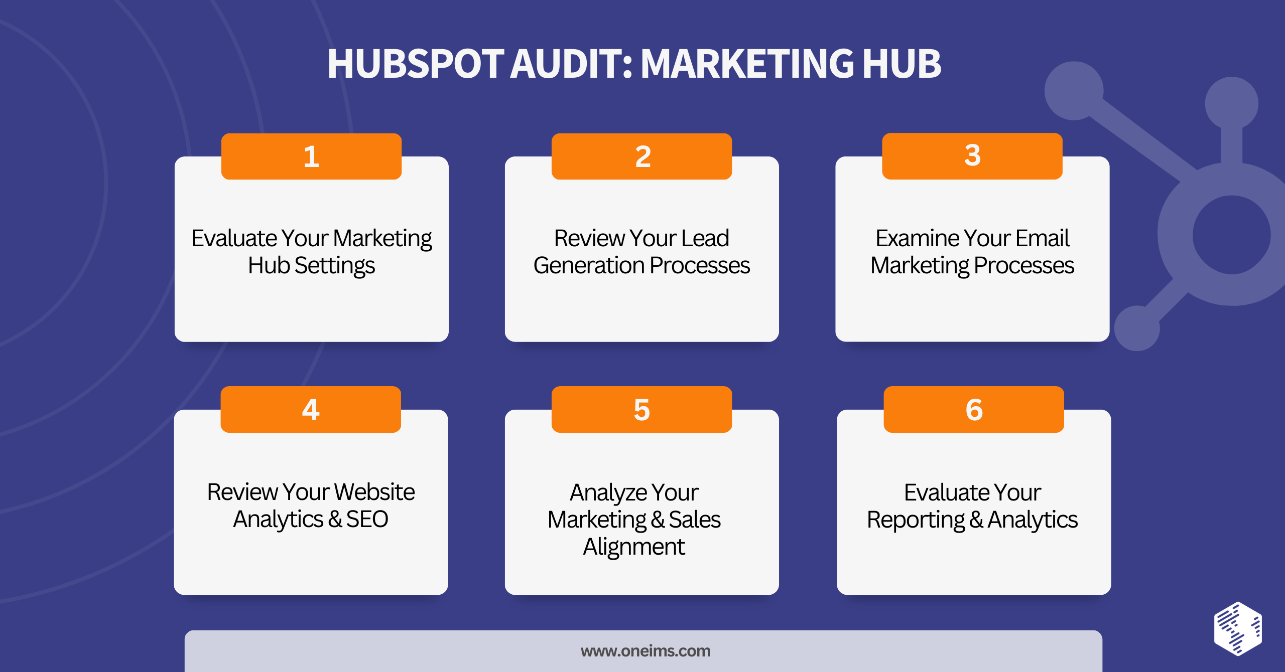 HubSpot Audit: Marketing Hub