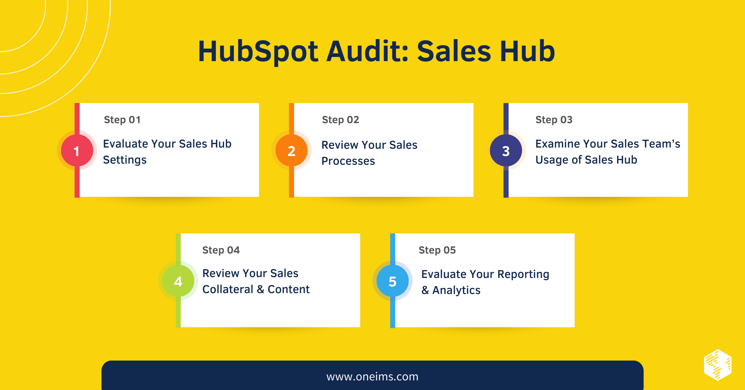 HubSpot Audit: Sales Hub
