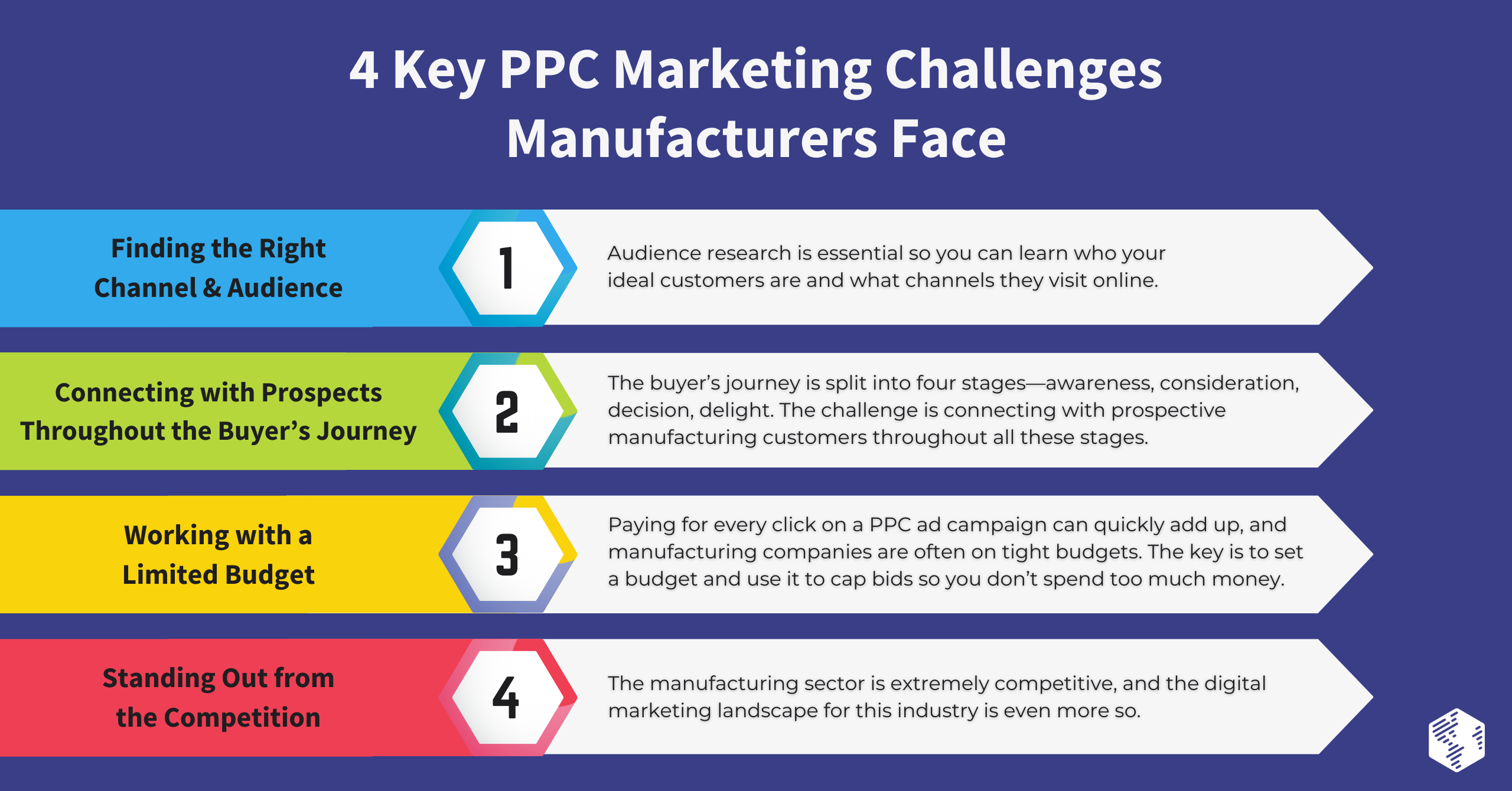 PPC Marketing Challenges Manufacturers