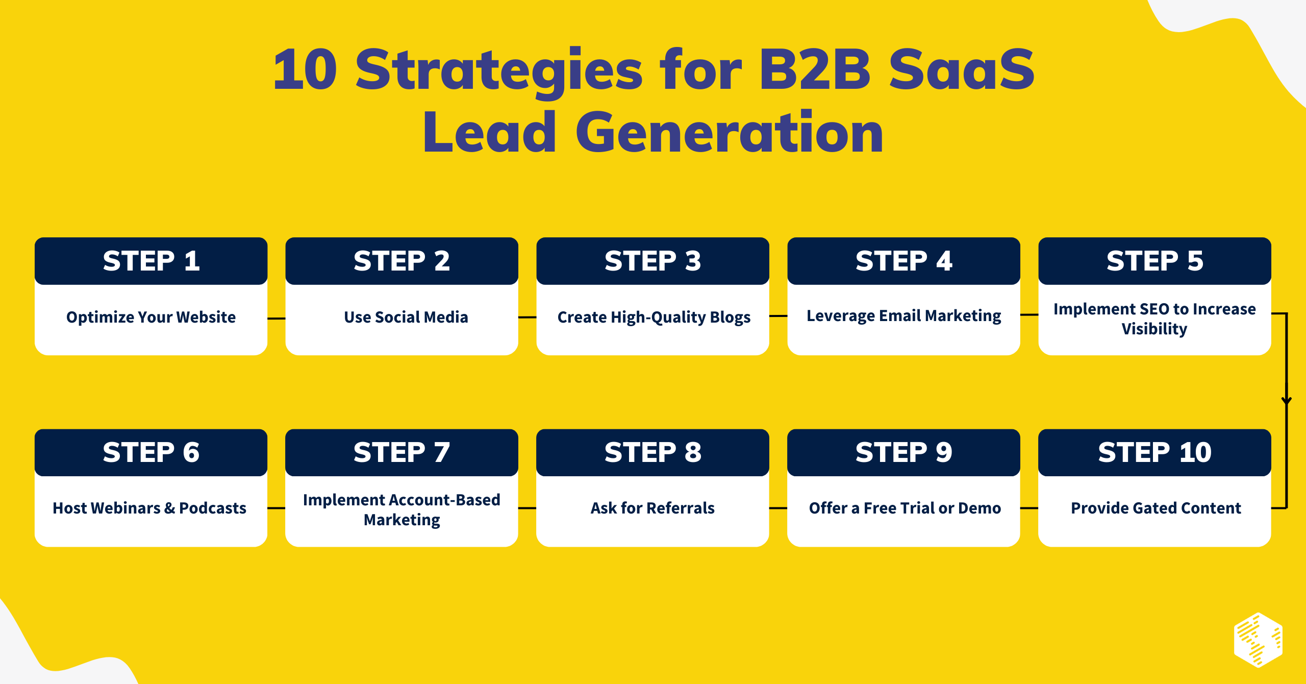 B2B SaaS Lead Generation Strategies