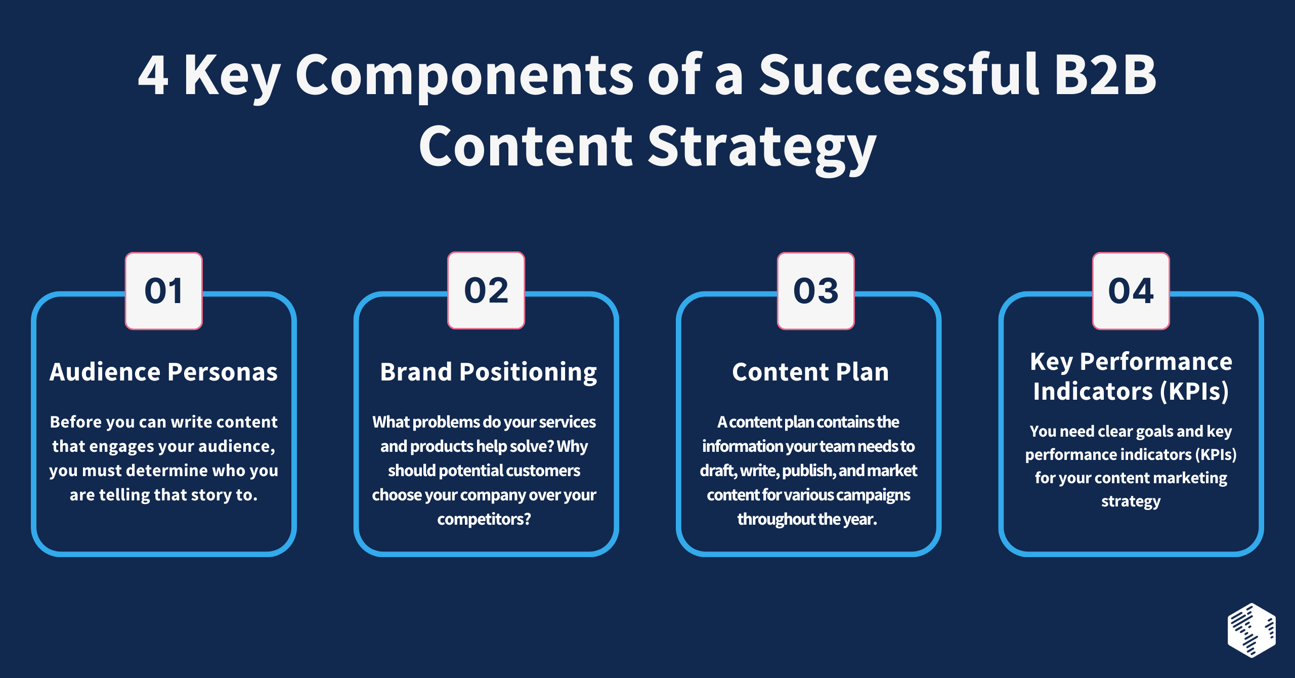 Components of B2B Content Strategy