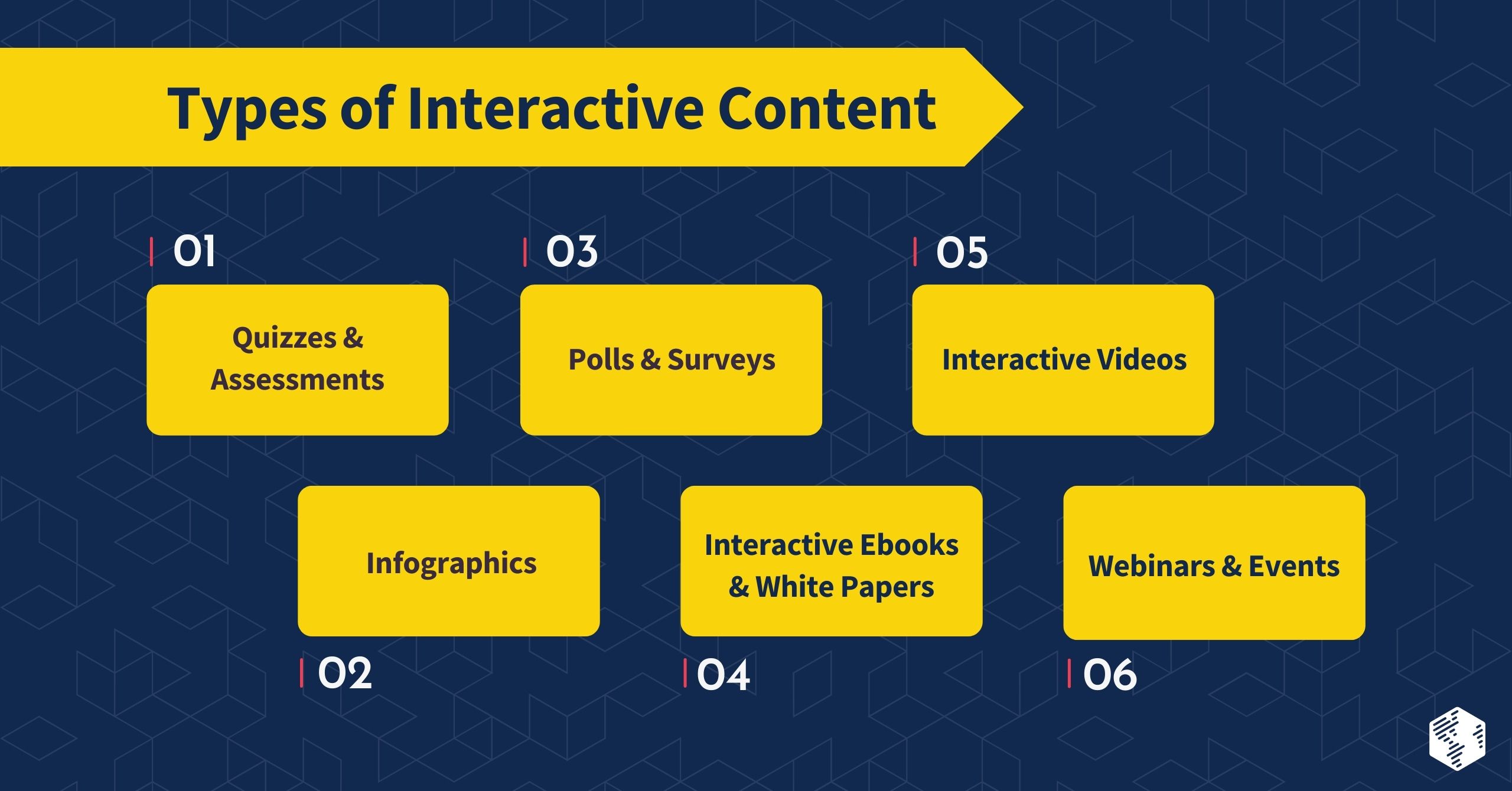 Types of Interactive Content