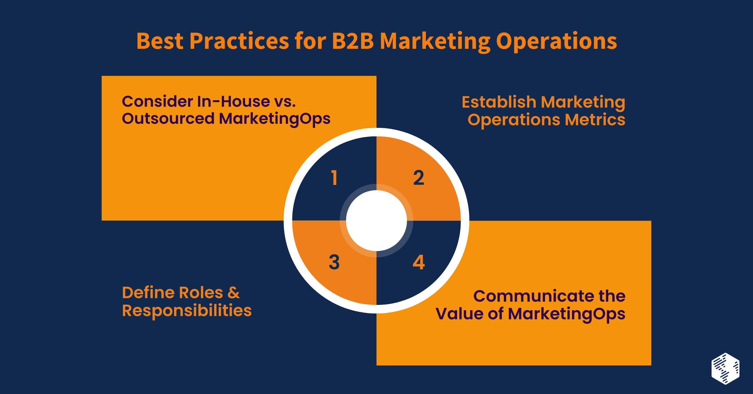 Best Practices for B2B Marketing Operations