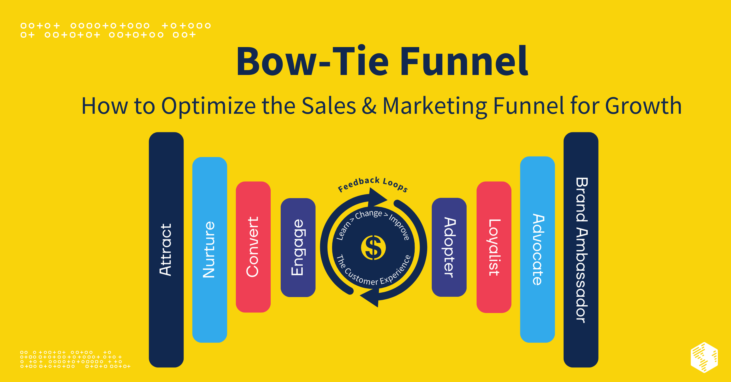 The Bow Tie Funnel: How to Optimize the Sales & Marketing Funnel for Growth