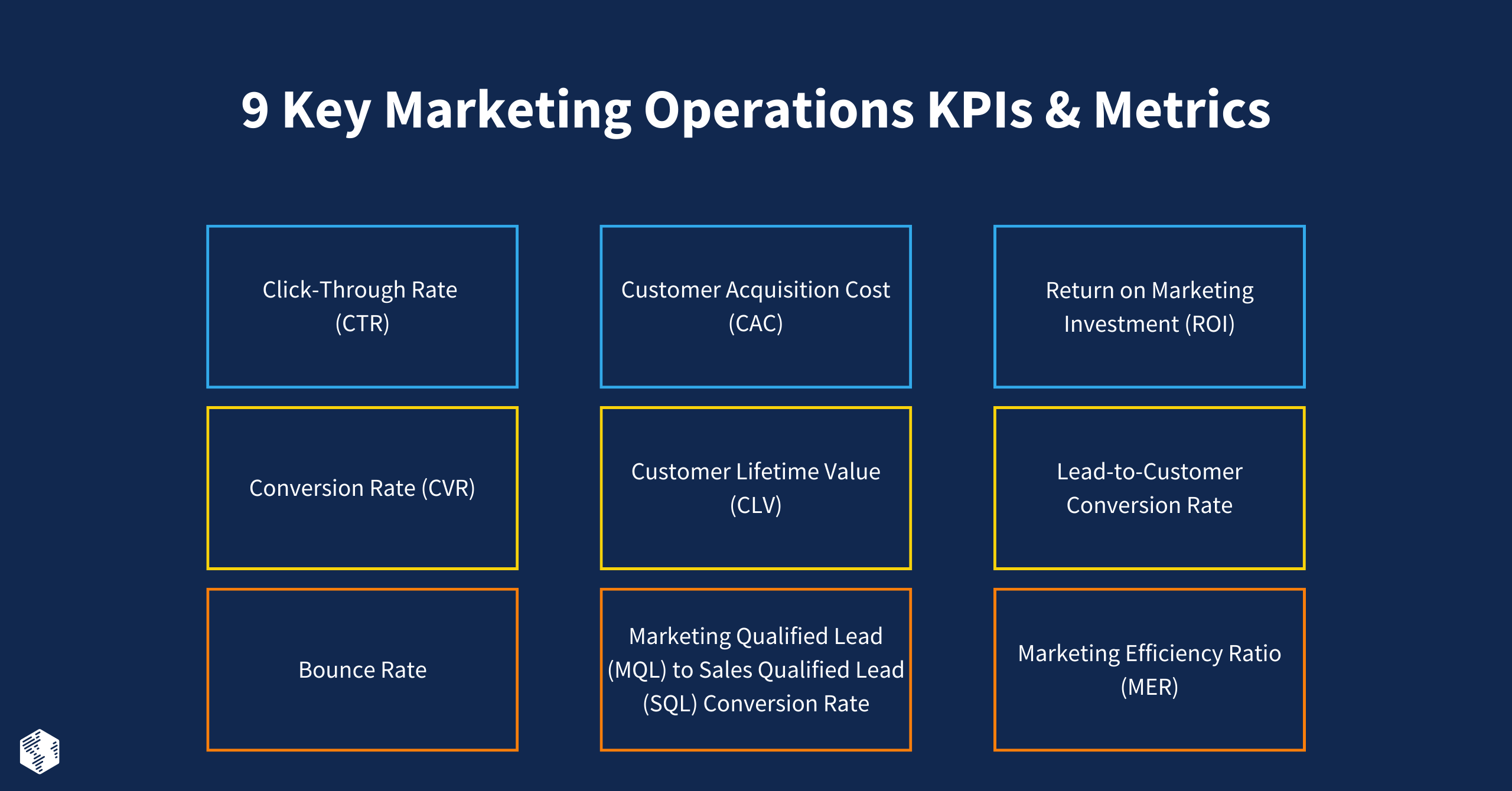 Marketing Operations KPIs & Metrics
