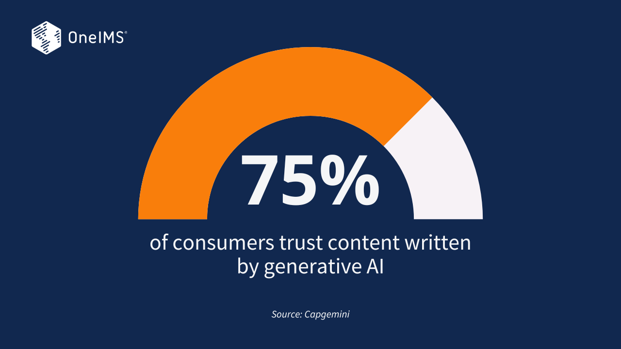 AI Content Stats