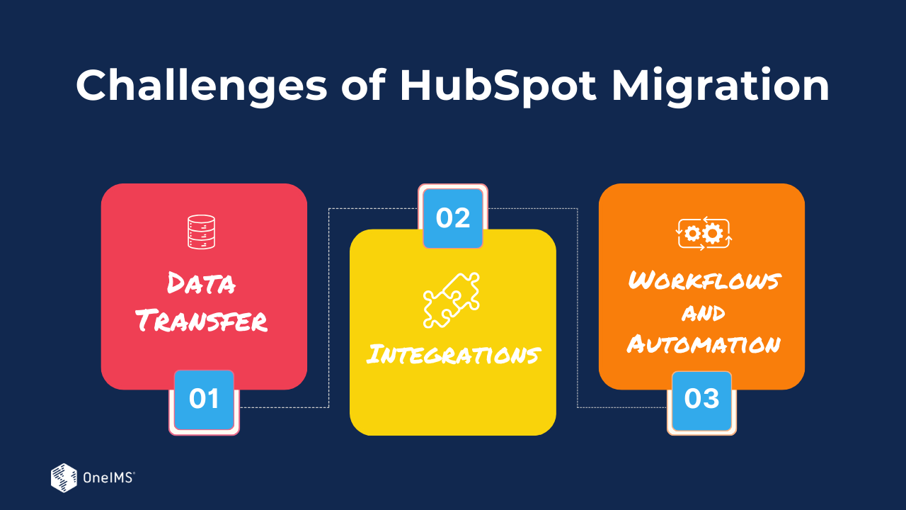 Challenges of Hubspot Migration