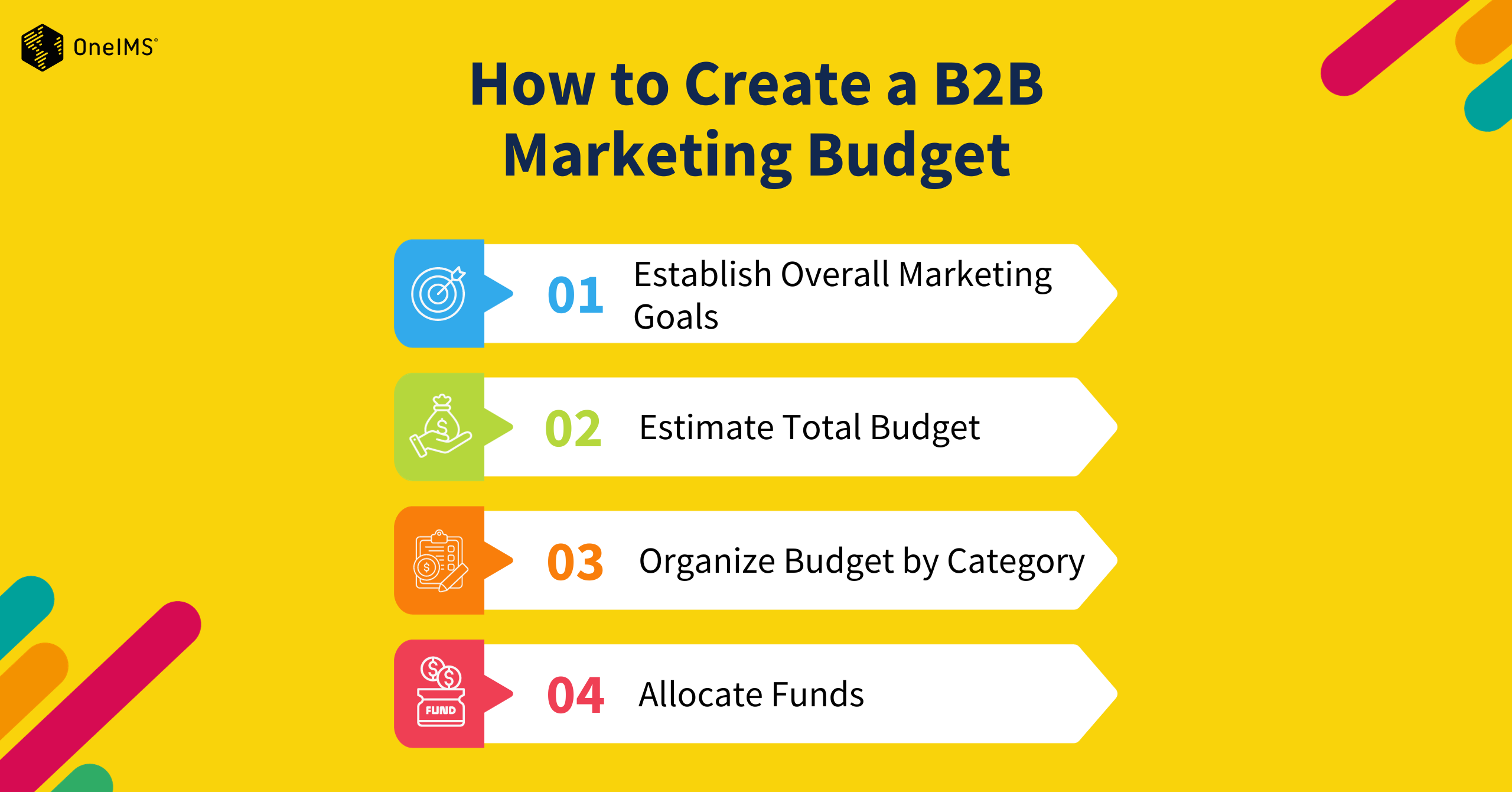 How to Create B2B Marketing Budget