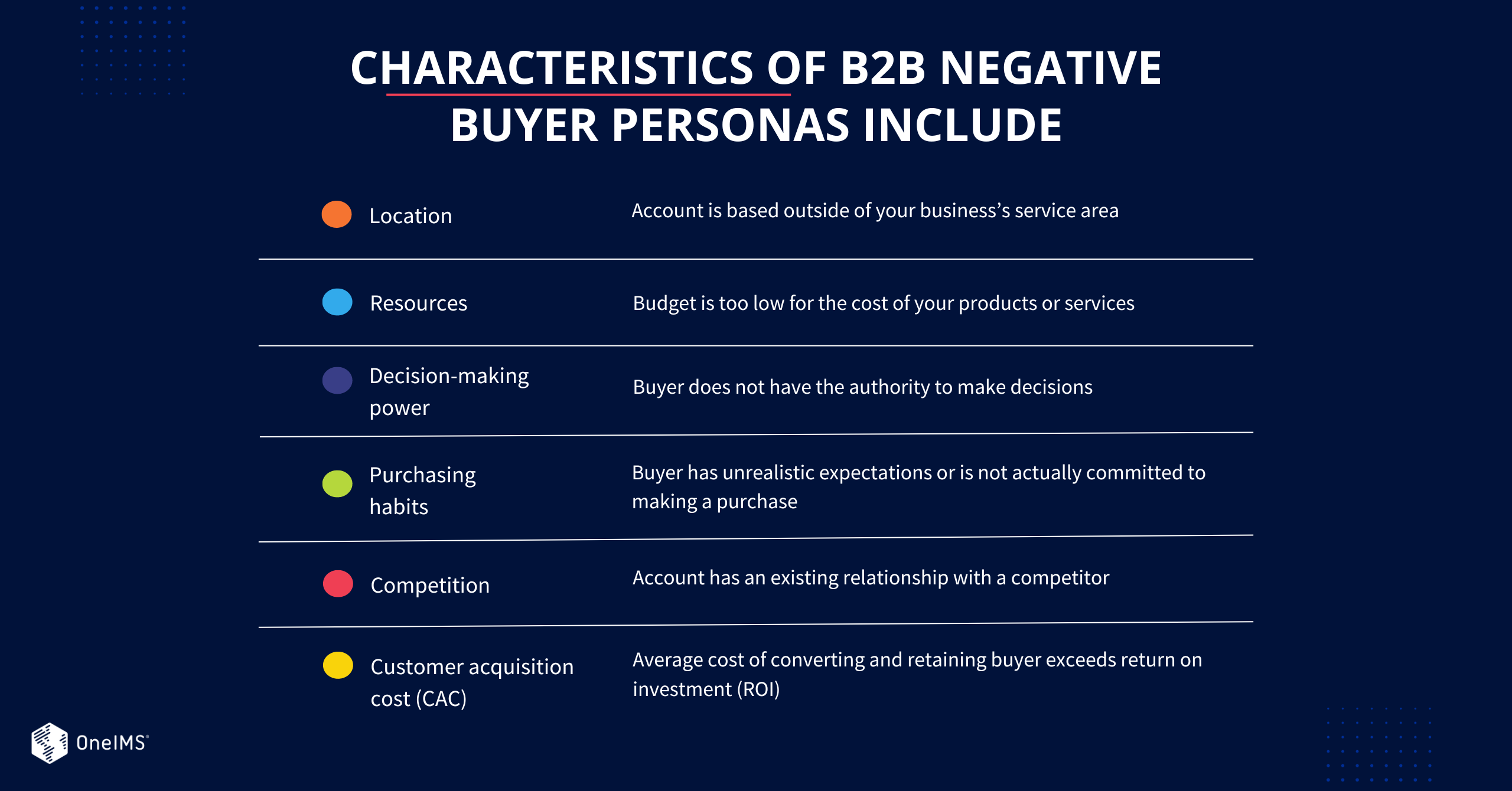characteristics of negative buyer persona