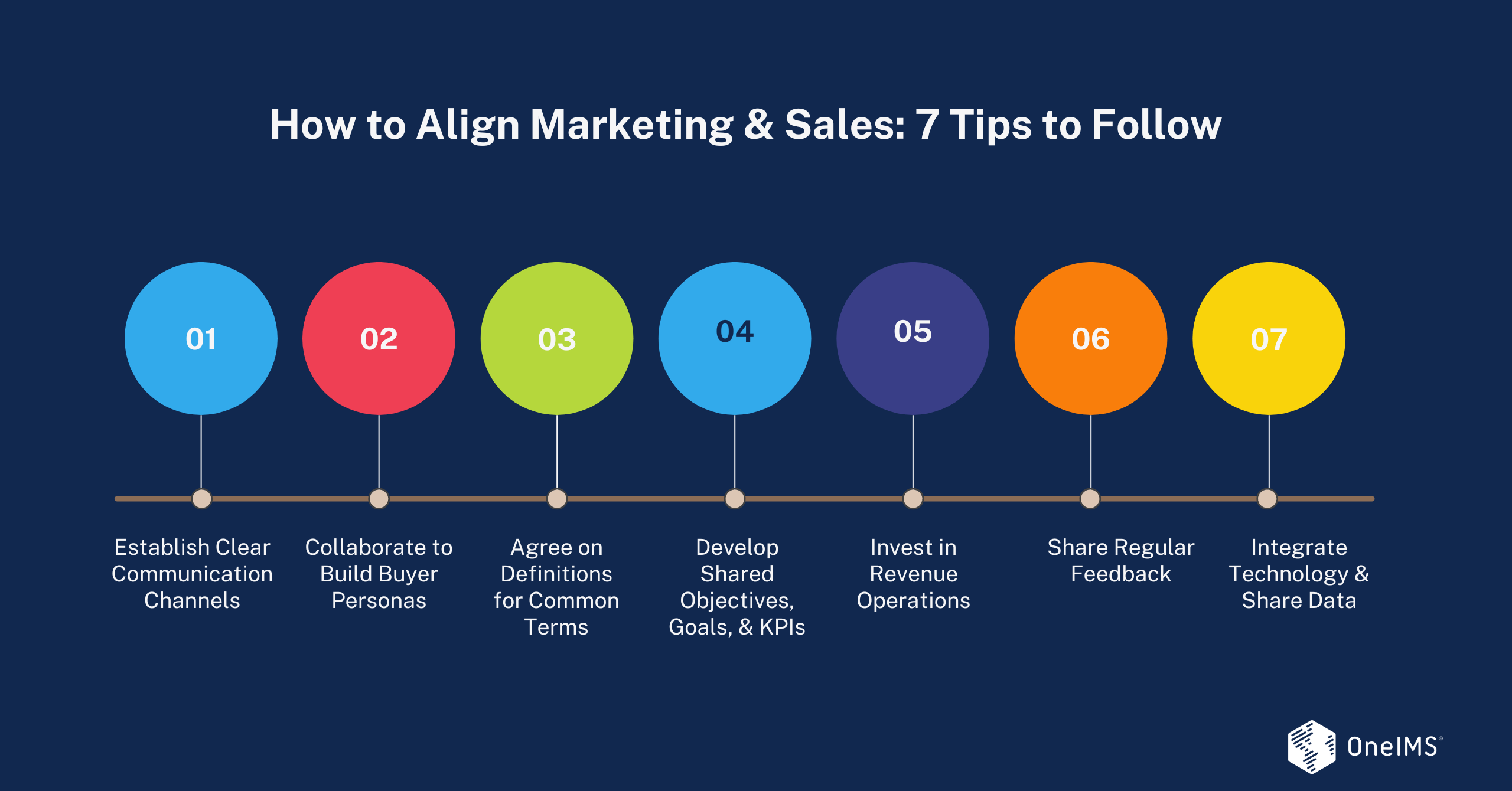 How to Align Sales and Marketing