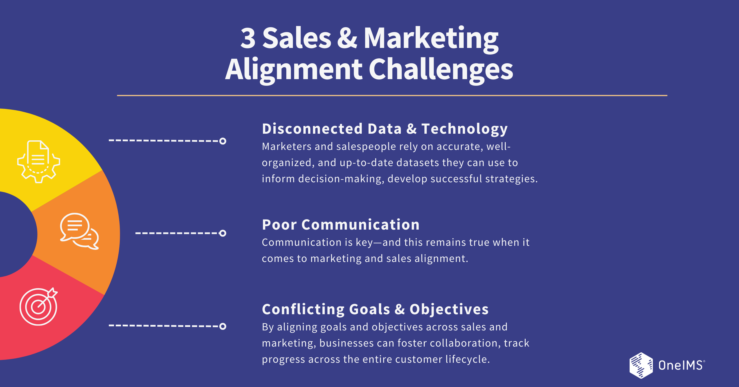 Sales and Marketing Alignment Challenges