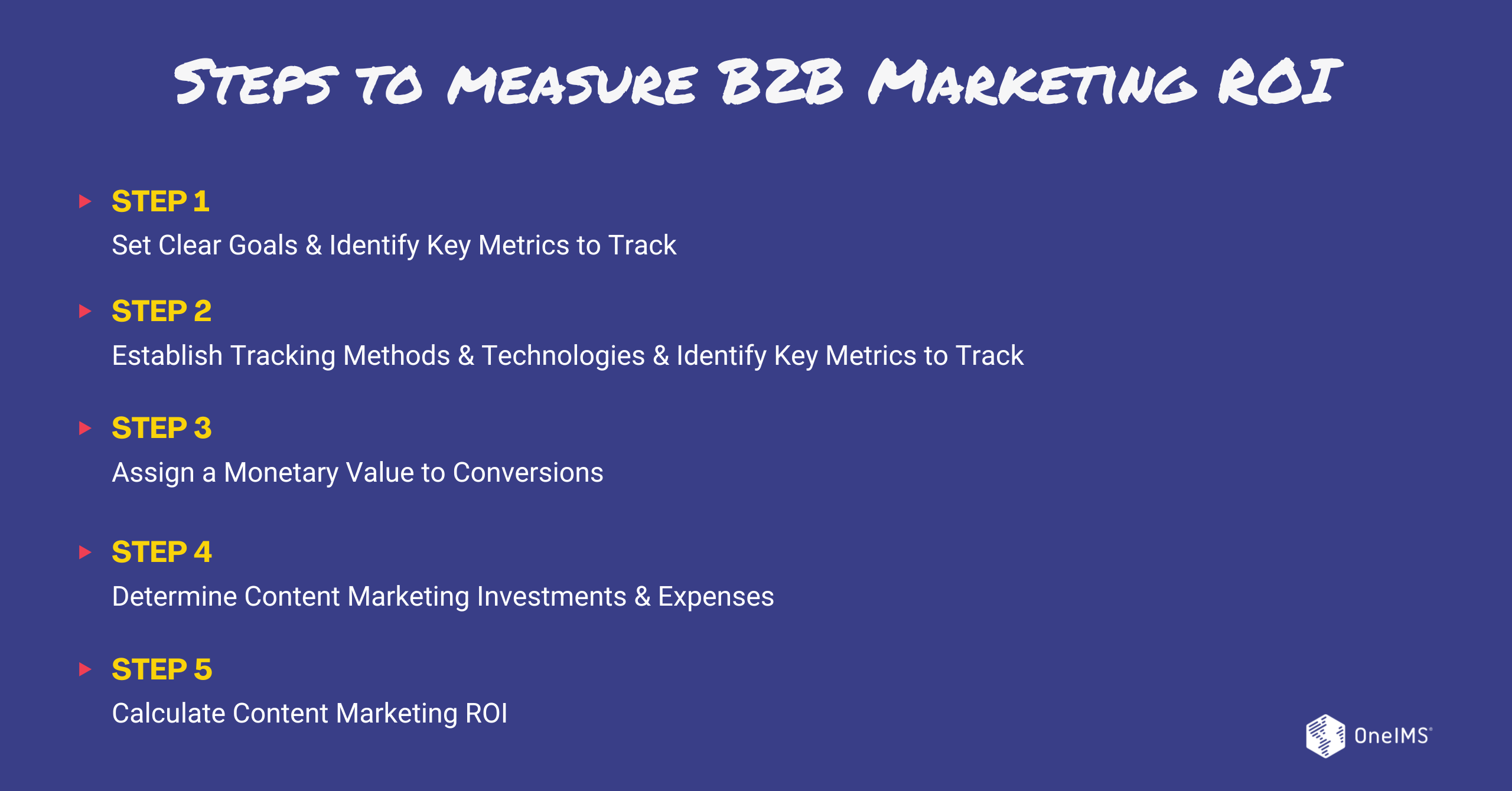Steps to Measure B2B Marketing ROI
