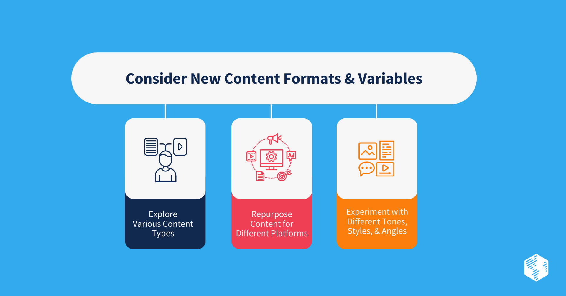 New Content Formats & Variables 
