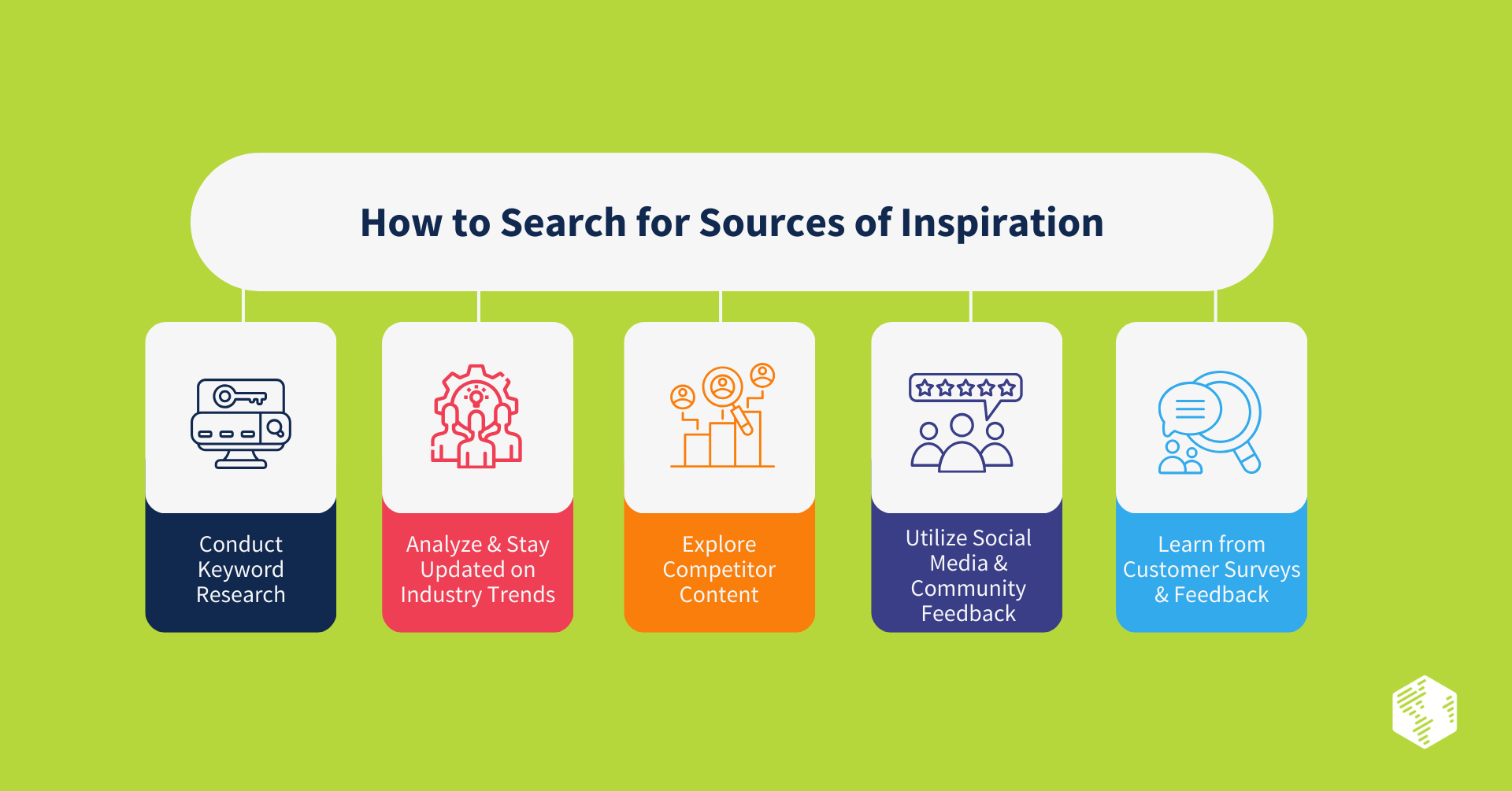  Search for Sources of Inspiration for Content Topiics