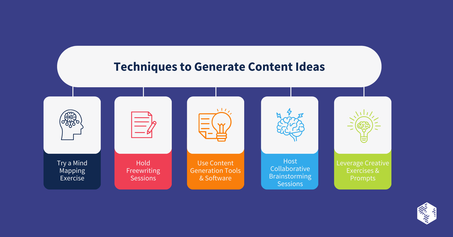 Techniques to Generate Content Ideas