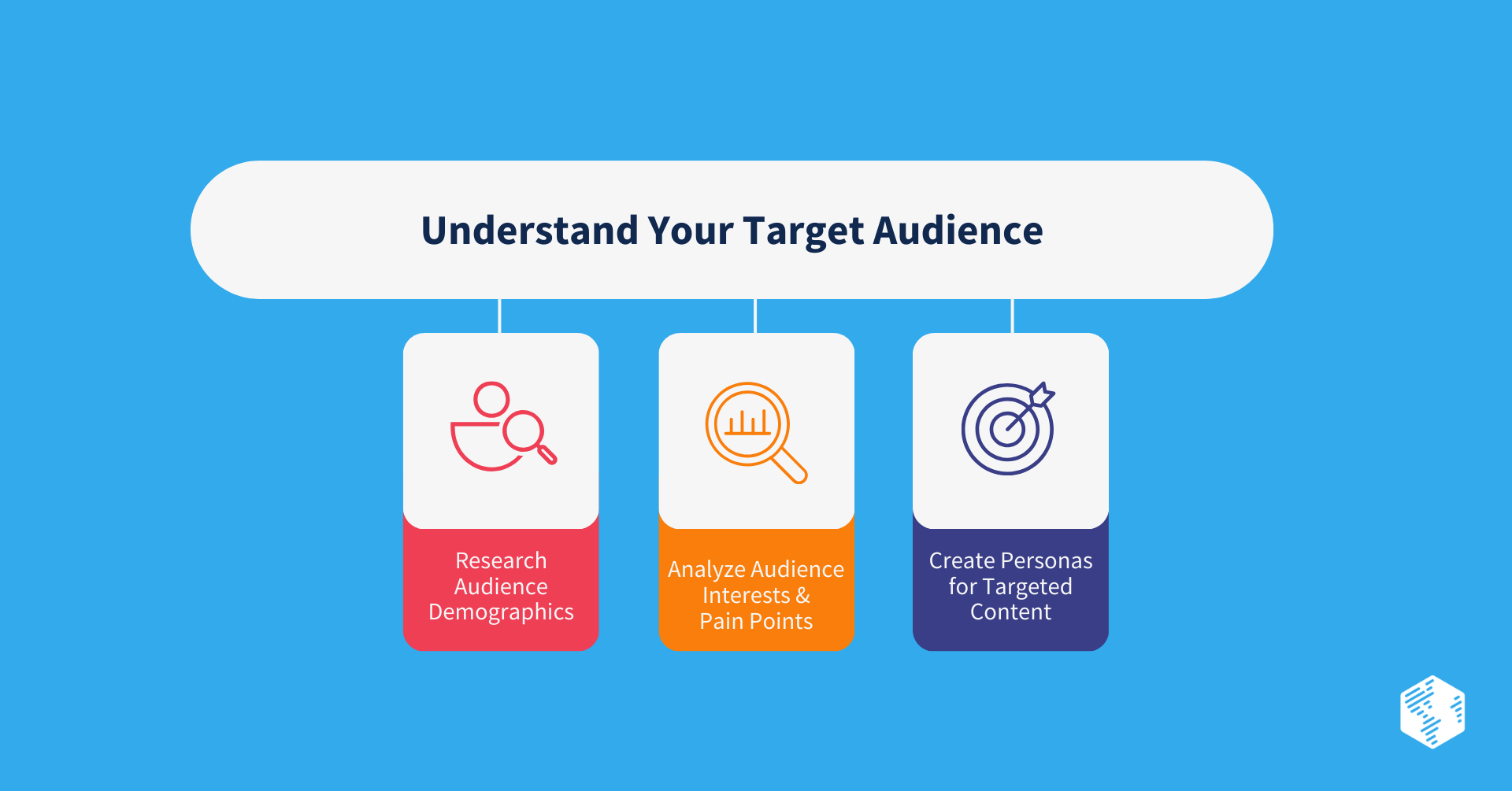 Understand Target Audience for Content Ideas